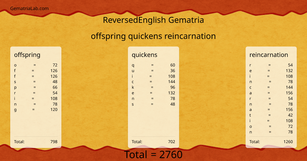 offspring quickens reincarnation in reversedEnglish Gematria